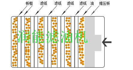 板框滤油机